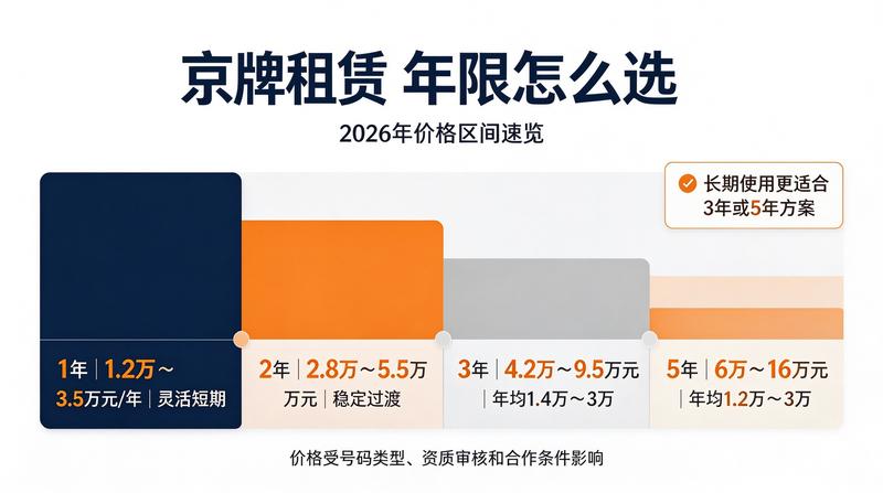 闲置京牌转让与租赁的区别